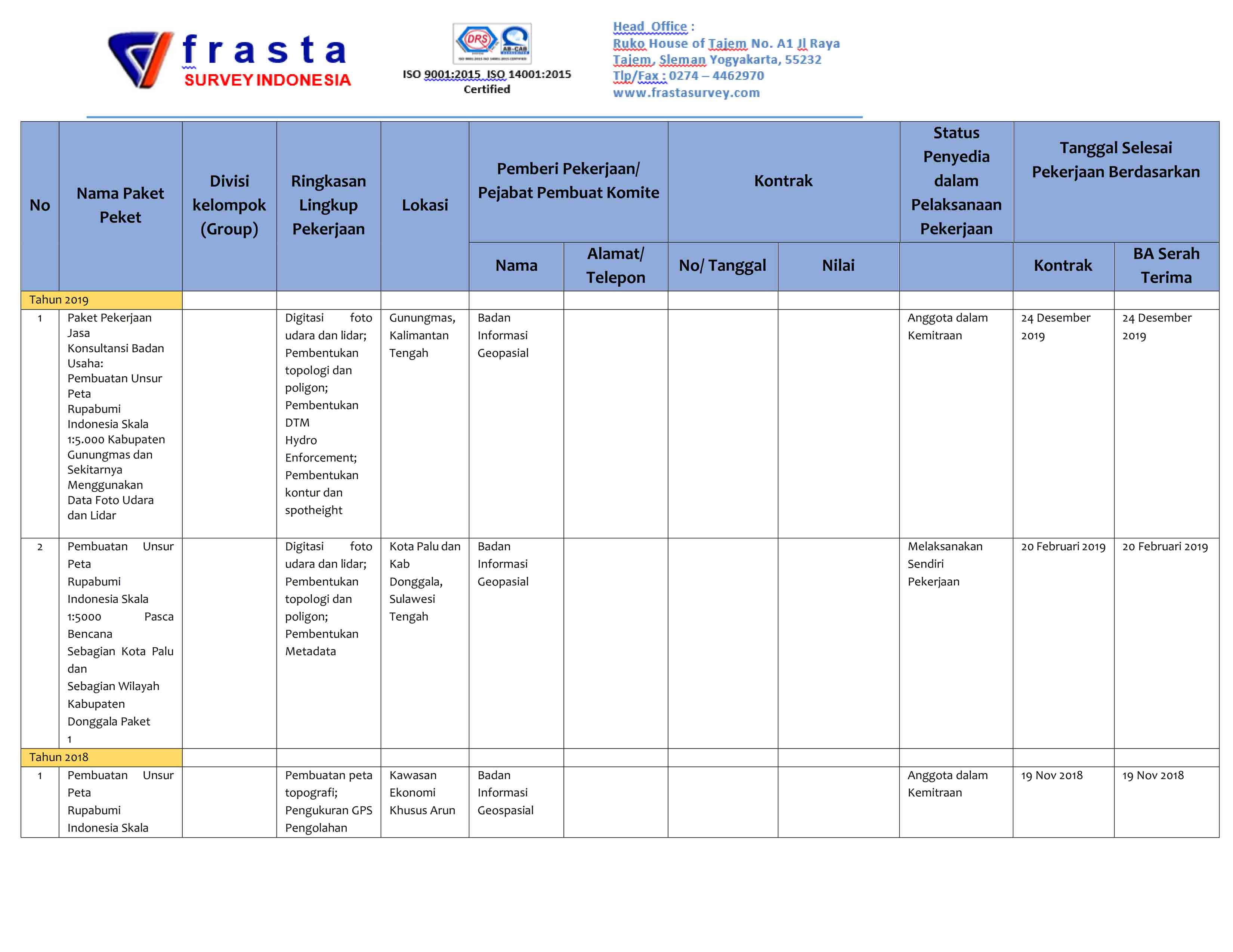 Project-Overview-FSI-1_0191